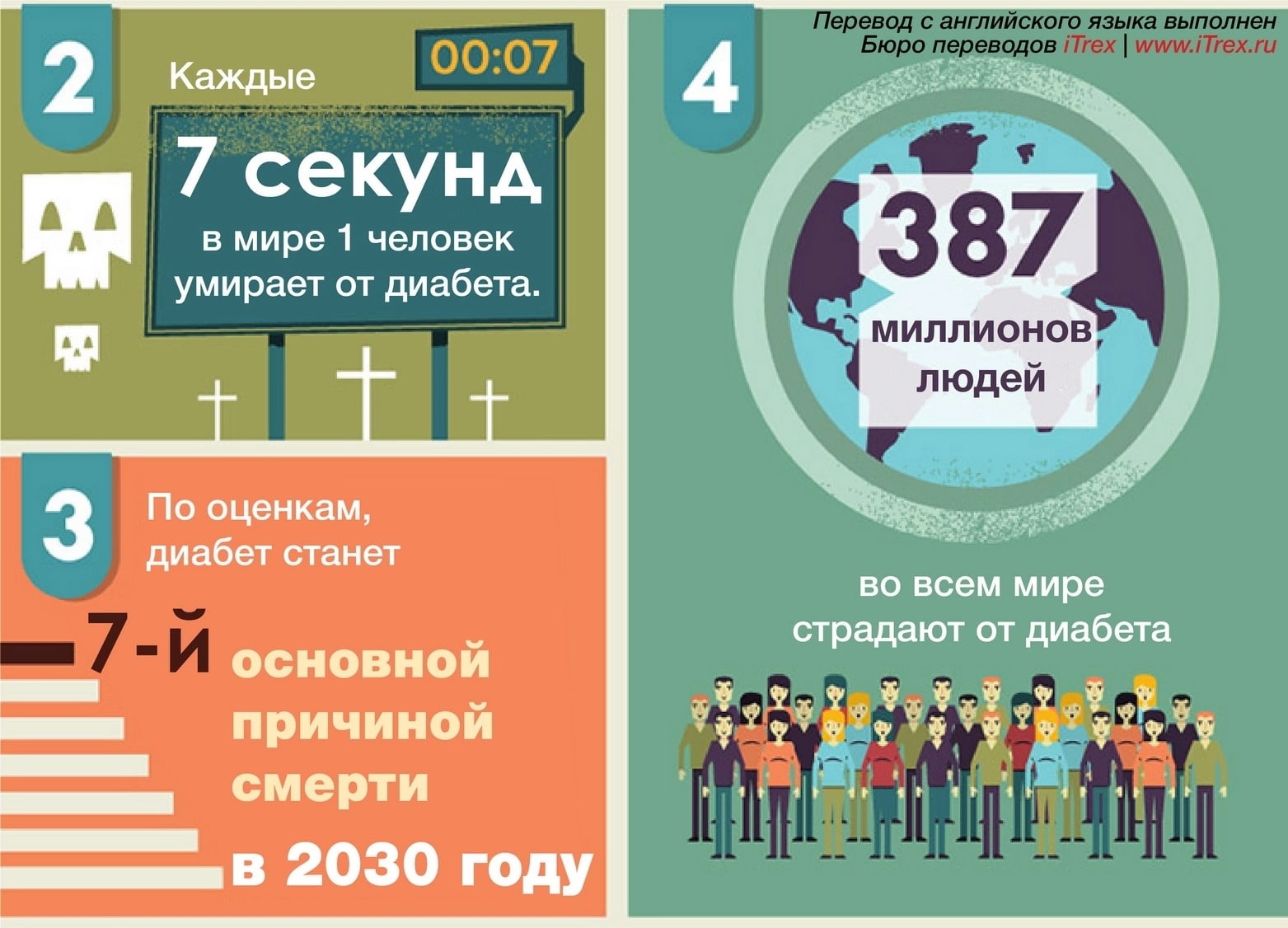 Федеральный проект борьба с сахарным диабетом